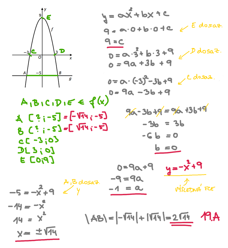 Řešení úlohy 19